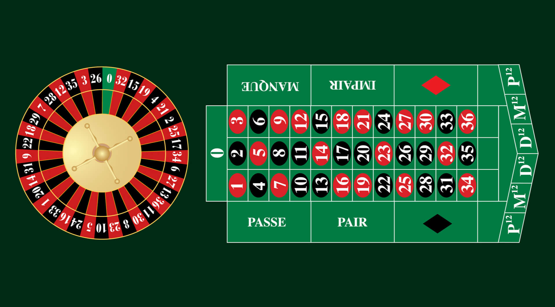 Revealing the Types of Roulette Game